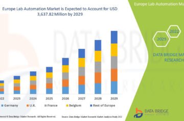 Lab Automation Market in Europe Poised for Transformational Growth