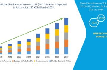 Simultaneous Voice and LTE (SVLTE) Market Poised for Growth Driven by Next-Generation Mobile Communication Needs