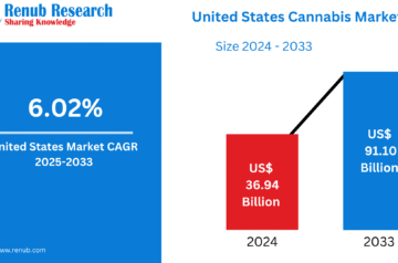 United States Cannabis Market Booming Amid Legalization Wave, Wellness Trend, and Investment Surge